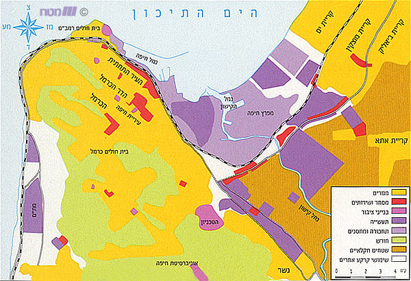 חיפה – שימושי קרקע